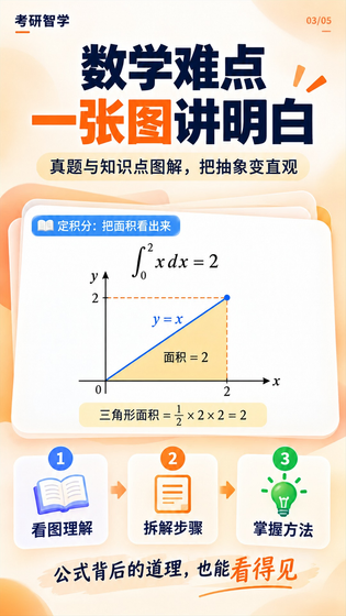 考研智学 截图 5